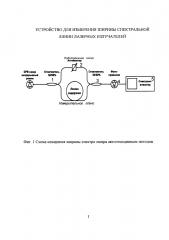 Устройство для измерения ширины спектральной линии лазерных излучателей (патент 2657115)