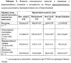 Средство для лечения и профилактики нарушений сна (патент 2566713)