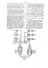 Устройство для моделирования многоканальной системы передачи (патент 1229782)