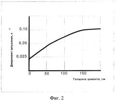 Акустический способ оценки распределения цемента за обделкой тоннеля (патент 2301403)