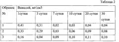 Бетонная смесь (патент 2544035)