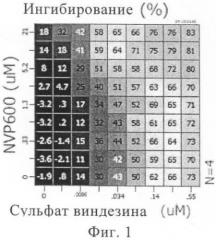 Комбинации, включающие ингибиторы bcr-abl/c-kit/pdgf-r tk, для лечения рака (патент 2452492)