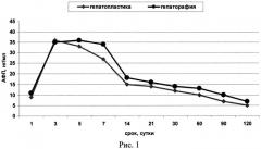 Способ прогнозирования характера течения репаративной регенерации после оперативного лечения механической травмы печени (патент 2531086)