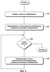 Файл-контейнер изображений (патент 2359327)