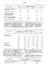 Способ получения битума (патент 958466)