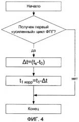 Способ лечения хронических облитерирующих заболеваний артерий конечностей и устройство для его осуществления (патент 2446783)