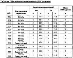 Pcv2b дивергентная вакцинная композиция и способы её применения (патент 2662685)