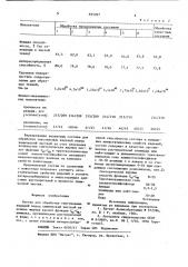 Состав для обработки текстильных изделий перед химической чисткой (патент 855097)