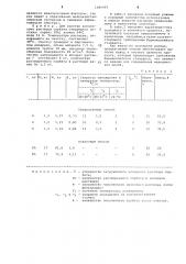 Способ очистки сорбита (патент 1085969)