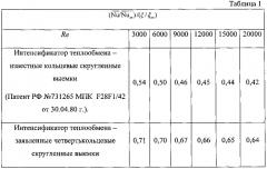 Теплообменная труба (патент 2591376)