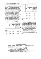 Чугун для прокатных валков (патент 1157113)