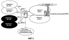 Сеть и способ совместного использования базовыми сетями узлов радиодоступа (патент 2289205)