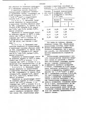 Способ термомагнитной обработки инварного сплава (патент 1164280)