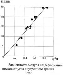 Способ испытания грунта стержневым штампом и устройство для его осуществления (патент 2310039)