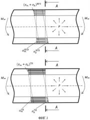 Способ гидравлических или пневматических испытаний изделий, работающих под давлением, во время их эксплуатации (патент 2518688)