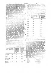 Способ вольтамперметрического определения хрома (патент 1305586)