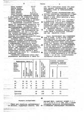 Смесь для обработки расплавлен-ного металла (патент 704200)