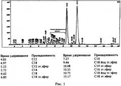 Способ получения линойодола (патент 2558037)