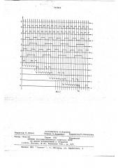 Запоминающее устройство (патент 703864)