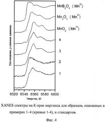Способ модифицирования марганцем наноразмерного диоксида титана (патент 2565689)