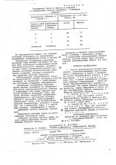 Способ производства мясных консервов (патент 733622)