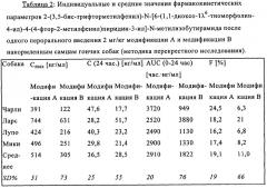 Новая кристаллическая модификация 2-(3, 5-бис-трифторметилфенил)-n-[6-(1, 1-диоксо-1  6-тиоморфолин-4-ил)-4-(4-фтор-2-метилфенил)пиридин-3-ил]-n-метилизобутирамида (патент 2330022)