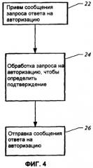 Способ и система для проведения транзакций с олигополистическими объектами (патент 2447505)
