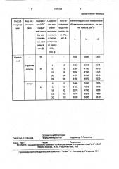 Способ отверждения жидких радиоактивных отходов (патент 1715104)