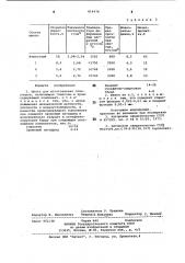 Шихта для изготовления огнеупоров (патент 814976)