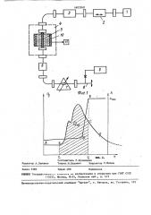 Способ определения влажности продуктов биосинтеза и медпрепаратов (патент 1603260)
