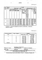 Способ оценки пригодности противоящурной вакцины (патент 1648478)