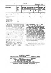 Способ борьбы с рисовой листовой нематодой (патент 1114364)