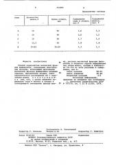 Способ переработки магнитной фракции файнштейна (патент 952981)