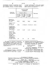 Огнеупорный материал (патент 628138)