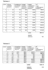 Способ прогнозирования исхода тяжелой черепно-мозговой травмы (патент 2558472)