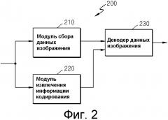 Способ и устройство для кодирования/декодирования вектора движения (патент 2608264)