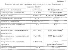 Моделирование взаимодействия трещин гидравлического разрыва в системах сложных трещин (патент 2575947)