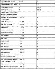 Способ получения интимного пантового крема для мужчин (патент 2625502)