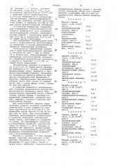 Сырьевая смесь для изготовления кислотоупорной композиции (патент 975652)
