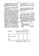 Асфальтобетонная смесь (патент 1447782)