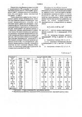 Способ эксплуатации прокатных валков вертикальных клетей (патент 1639814)