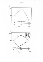 Способ оксидирования хромистых сталей (патент 1717673)