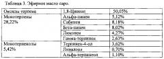 Тотальная борьба с сорными растениями на не имеющих сельскохозяйственного значения территориях (патент 2621034)