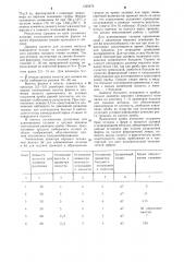 Устройство для определения трещино-устойчивости безопочных форм (патент 1225674)