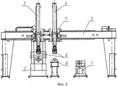 Автоматическая линия утилизации снарядов (патент 2449238)
