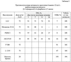 Производное класса n-гликозидов индоло[2,3-а]пирроло[3,4-с]карбазол-5,7-дионов - n-{ 12-(β-d-ксилопиранозил)-5,7-диоксо-индоло[2,3-а]пирроло[3,4-с] карбазол-6-ил} пиридин-2-карбоксамид, обладающее цитотоксической и противоопухолевой активностью (патент 2667906)