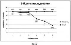 Способ получения средства, обладающего цитостатическим действиием в отношении лимфобластов человека (патент 2563170)