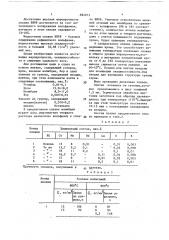 Жаростойкий сплав на основе никеля (патент 684913)