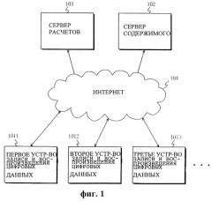 Система защиты от копирования цифровых данных (патент 2251146)