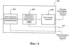 Классификатор многоканального звукового сигнала (патент 2648632)